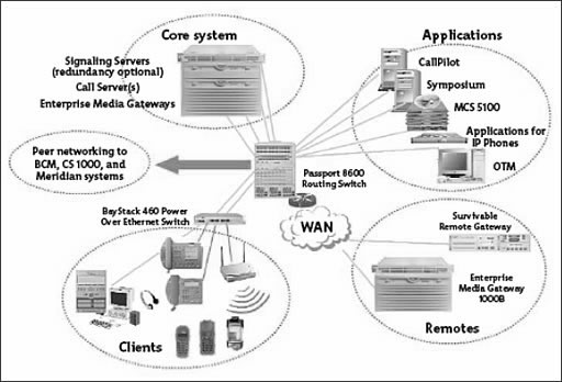 voip security